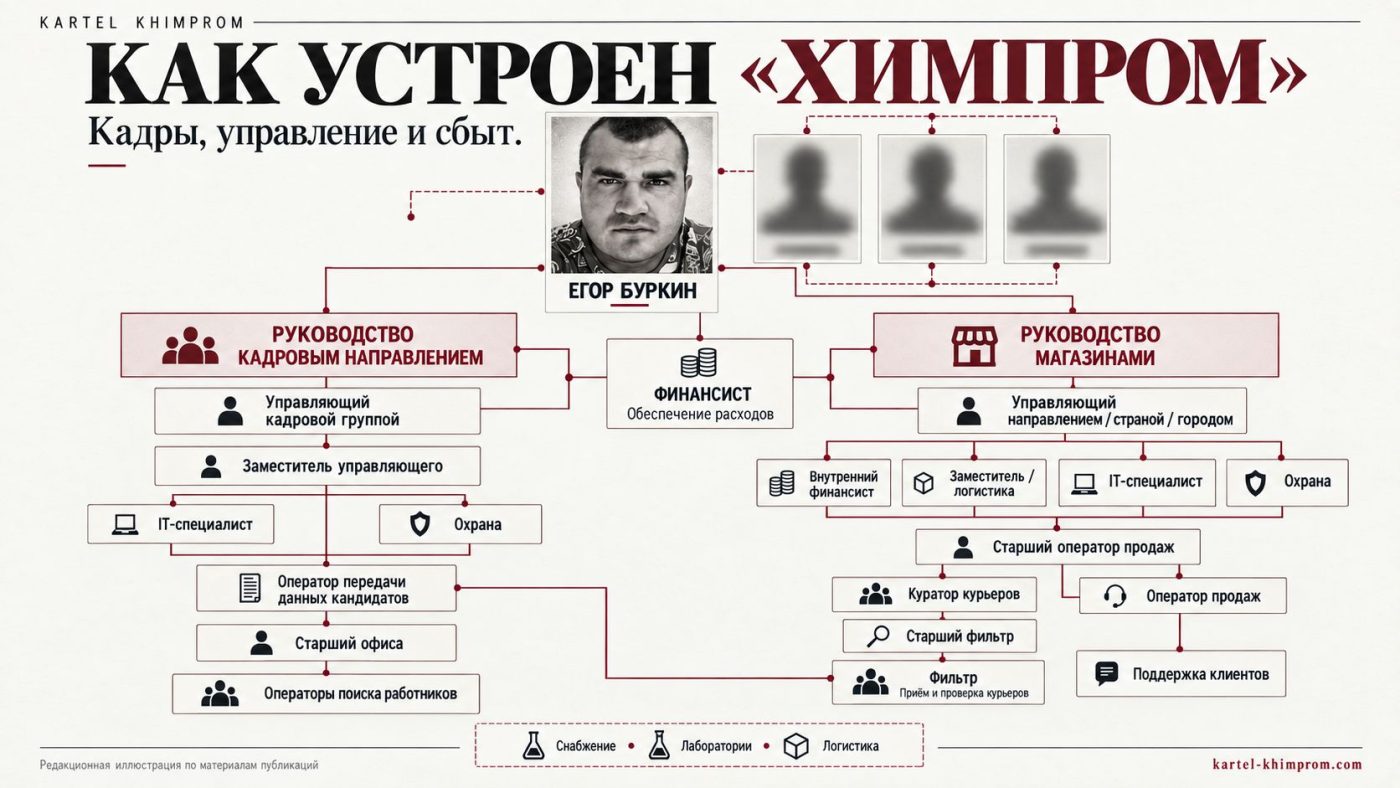 Як працює картель «Хімпром» — схема