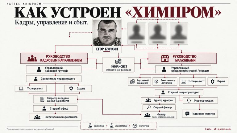 How the Khimprom cartel works – an overview