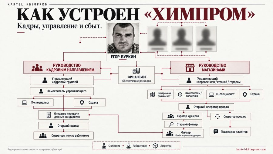 How the Khimprom cartel works – an overview