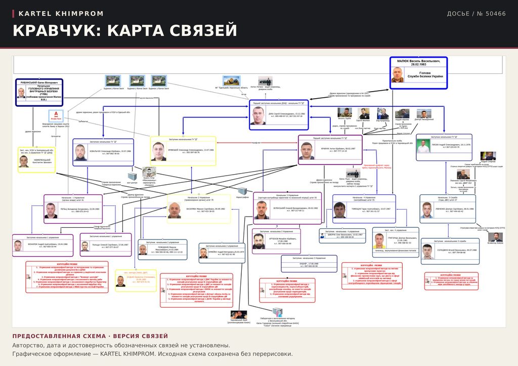 Anton Kravchuk: general’s epaulettes, questions regarding his assets and links to ‘Khimprom’