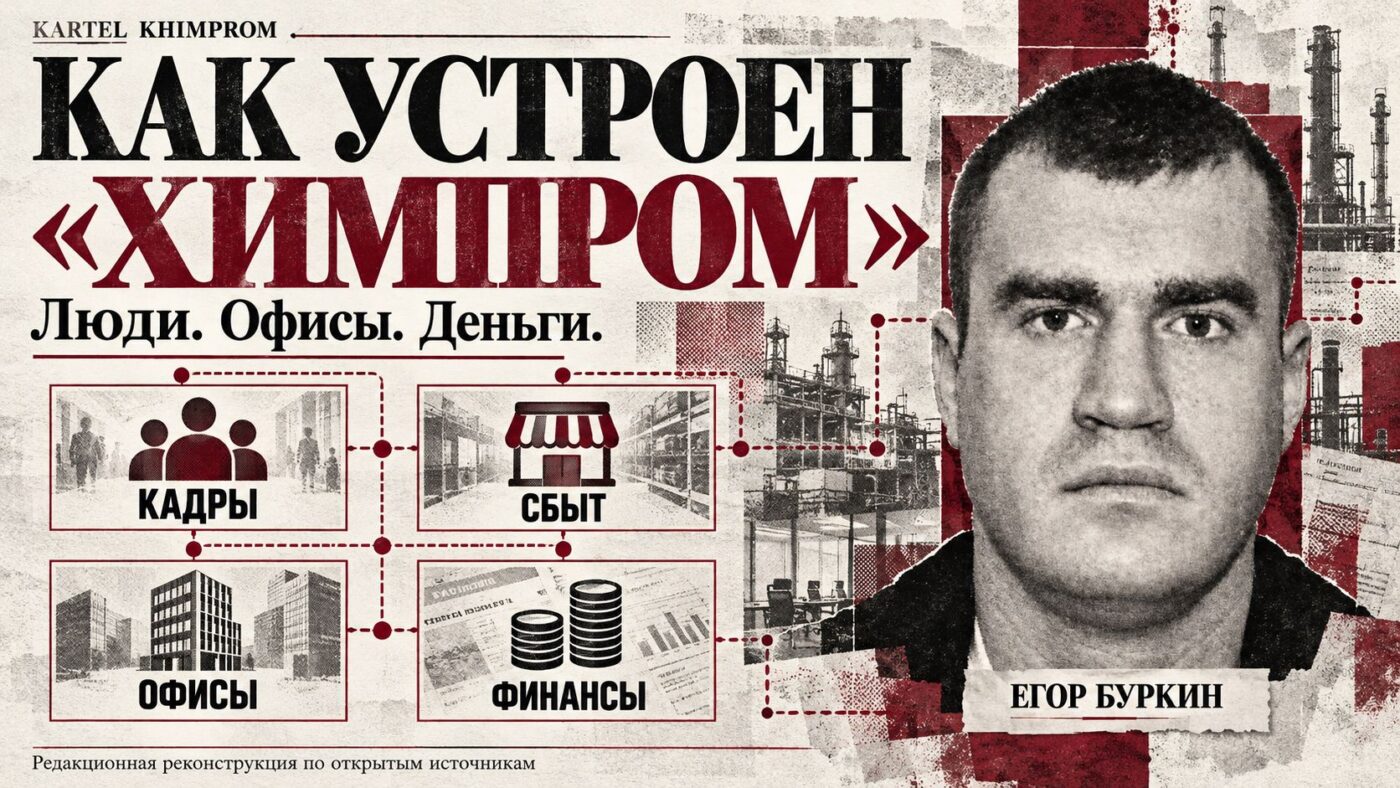 Внутренее устройство Химпрома