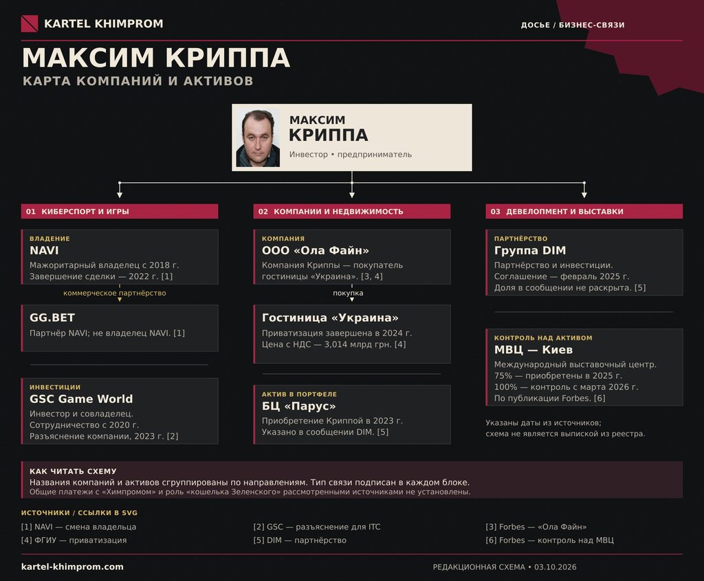 Максим Криппа: крупные активы и вопросы о происхождении капитала