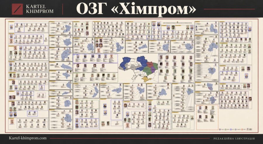 The Khimprom cartel’s structure